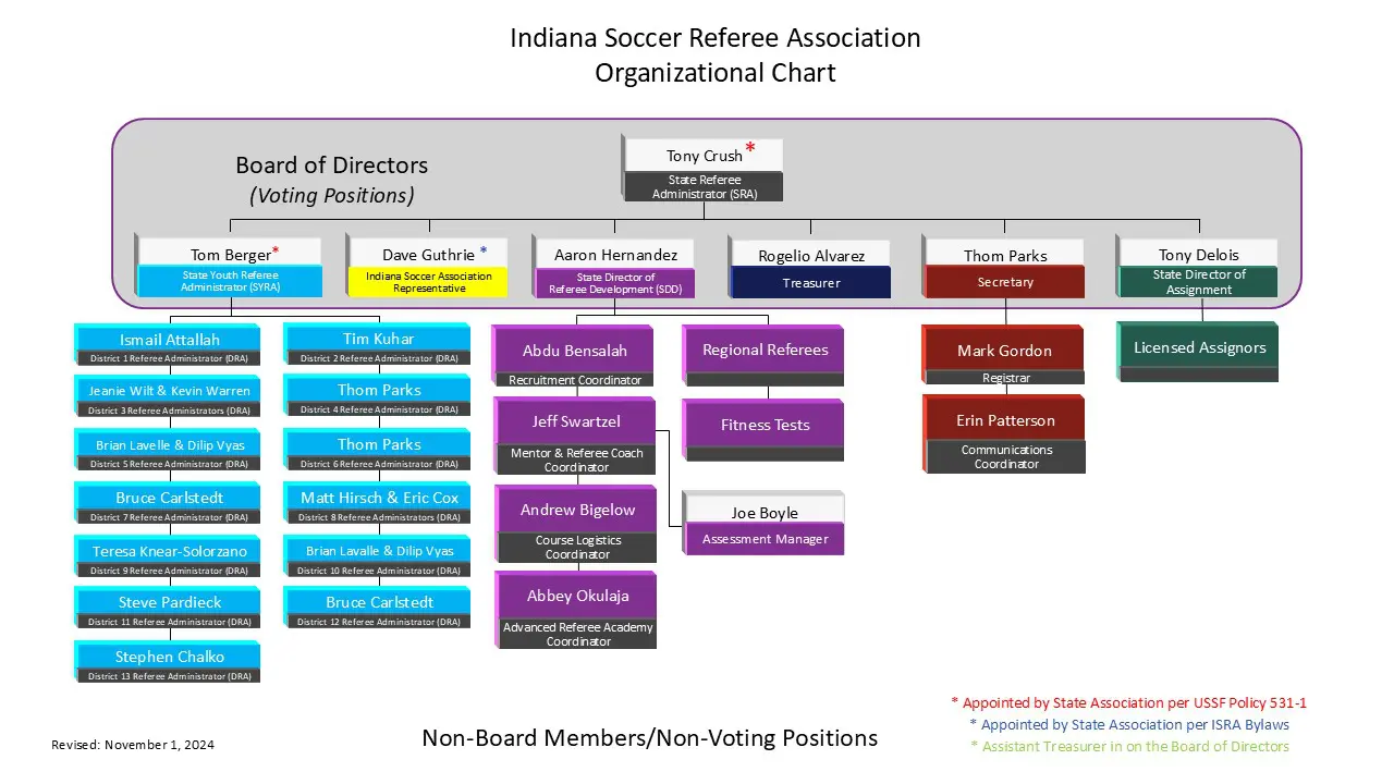 SRC Organizational Chart - Names - 11.01.2024